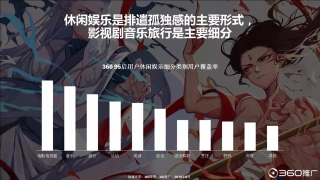 019年中国95后人群分析报告！"